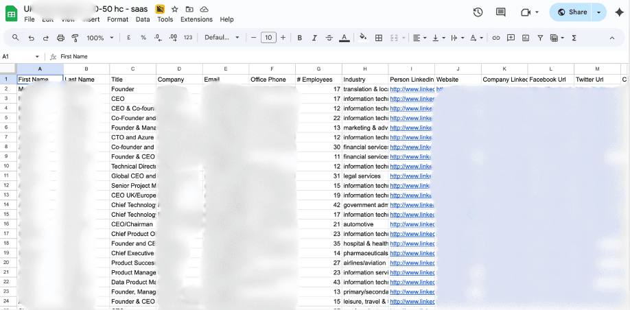 2,400+ US Non-Profit Directors (11-50 Employees) | Targeted Email List